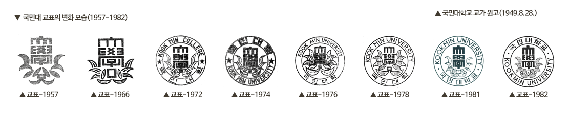 국민대 교표의 변화 모습(1957-1982)